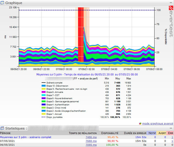 sonde evertest monitoring informatique nfrance