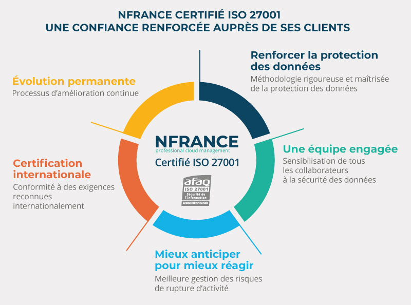 NFrance certifié ISO 27001