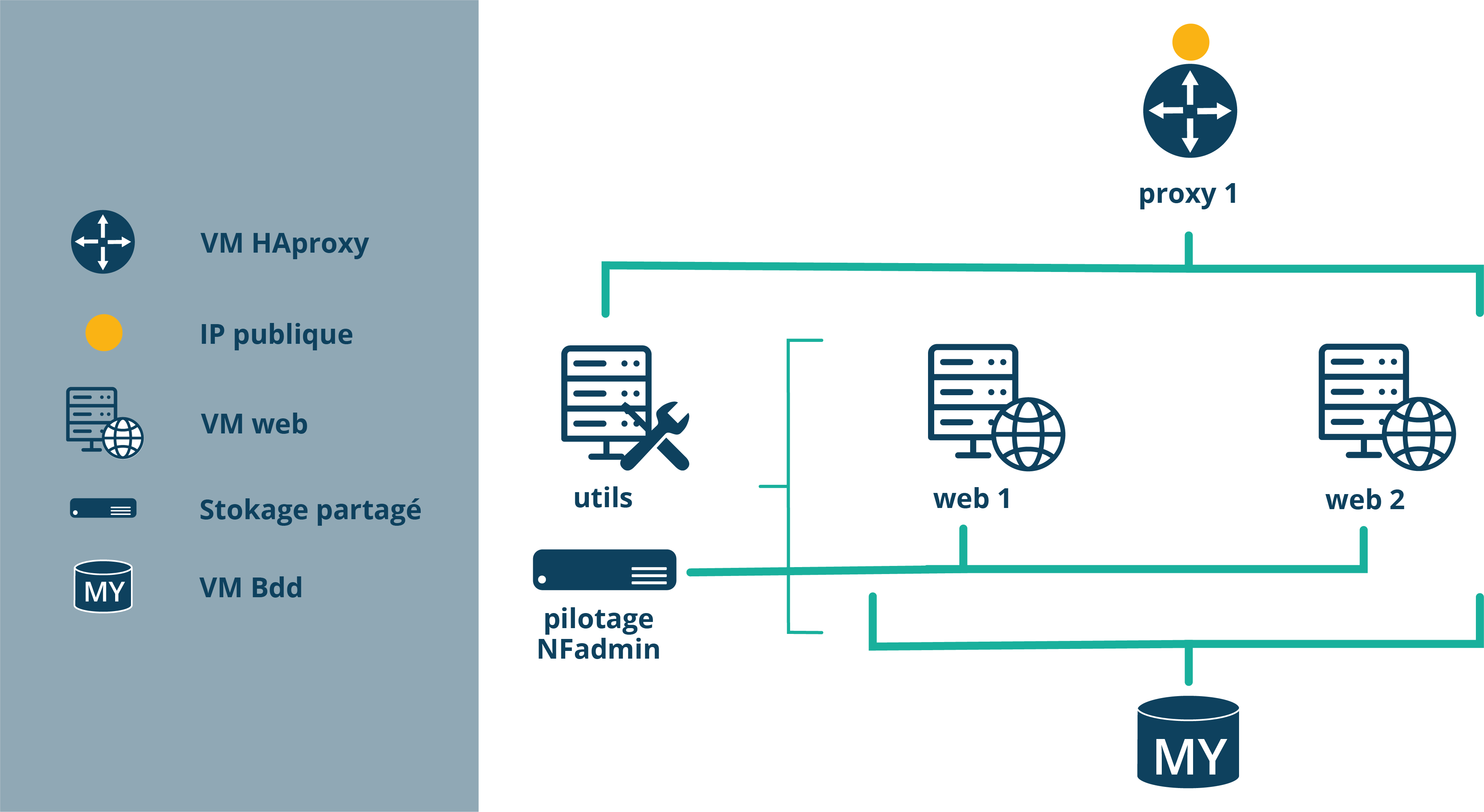 France-infrastructure cluster